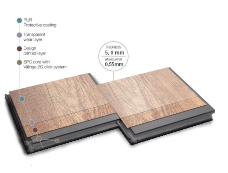 Plankit SPC Compact